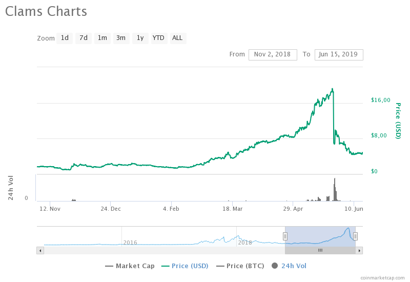 token kereskedés