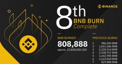 Új gas díj égetési javaslat jelent meg a Binance Smart Chain platformhoz