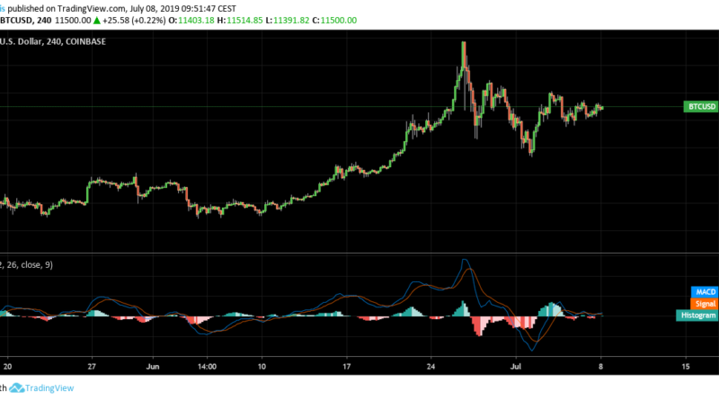 nyereség a bitcoin beruházásban 0 07 btc
