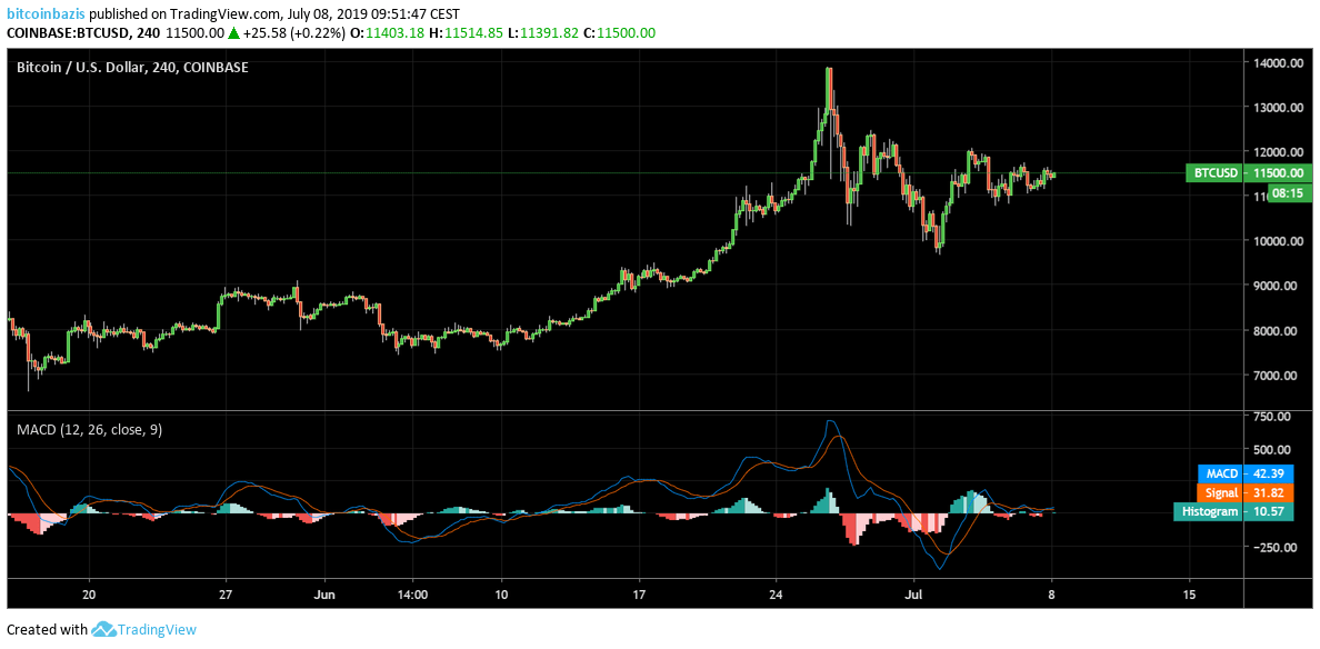 bitcoin jelenlegi ára