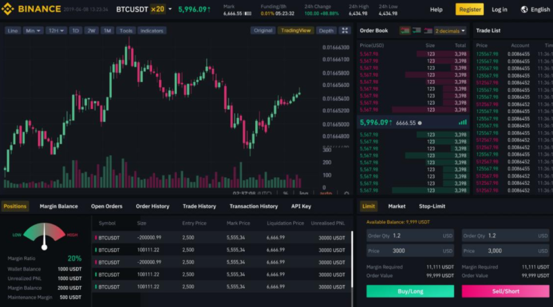 BitMEX babérokra hajt a Binance: határidős kriptokereskedés indítását tervezi BitMEX babérokra hajt a Binance: határidős kriptokereskedés indítását tervezi