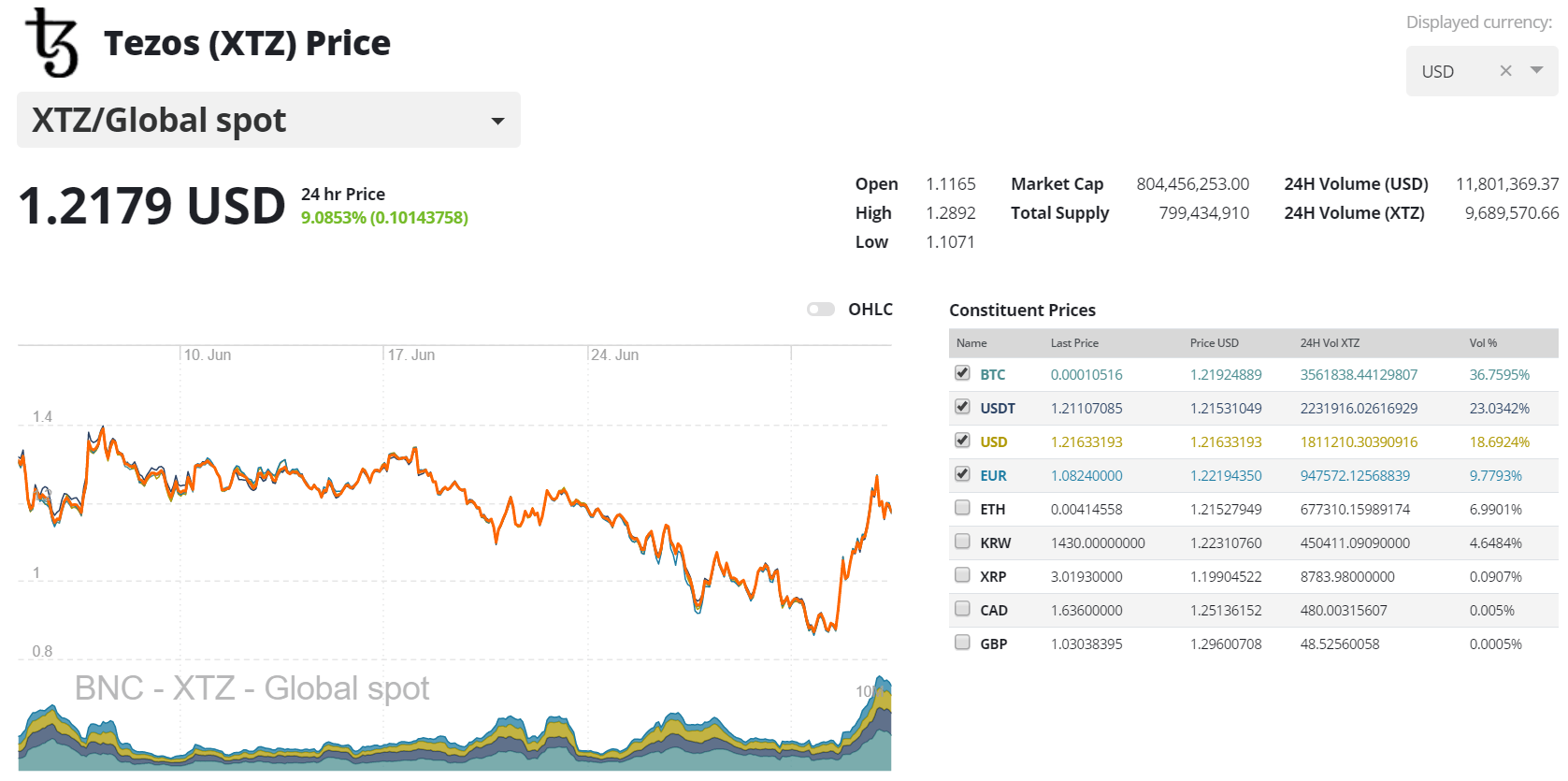 tokenek dollárban