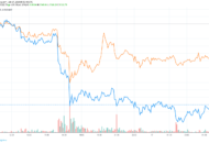 A Ripple ára tartja magát, miközben a bitcoin árfolyam 15%-ot esett