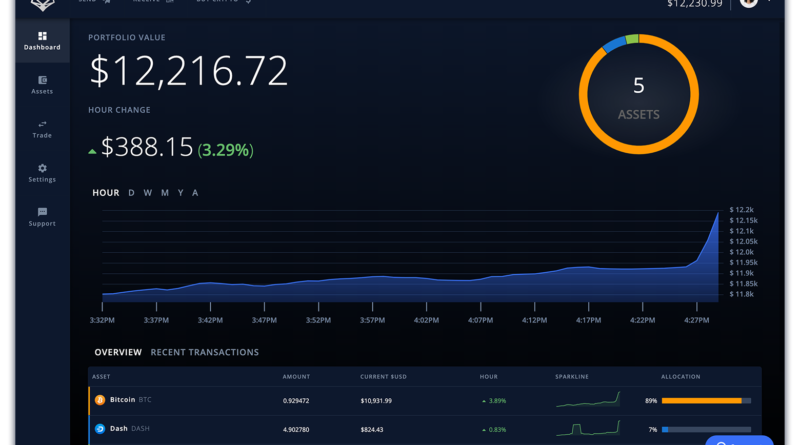 Egyszerűsödik a kriptovásárlás a ShapeShiftnél