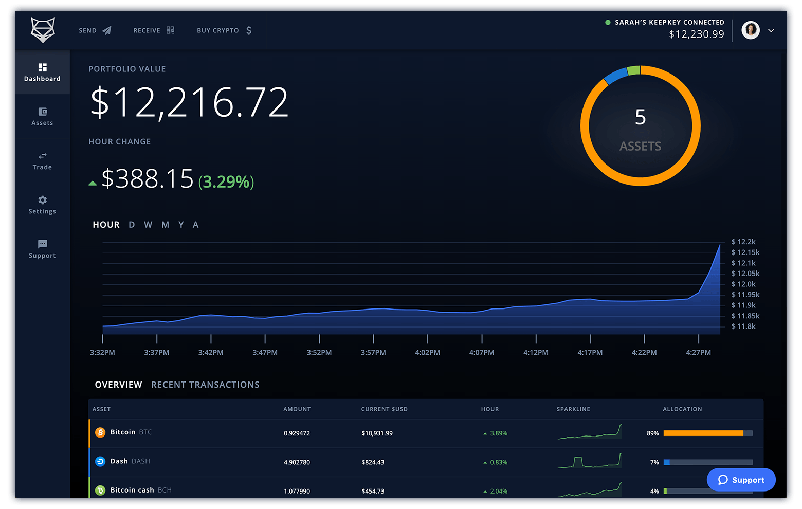 ShapeShift dashboard