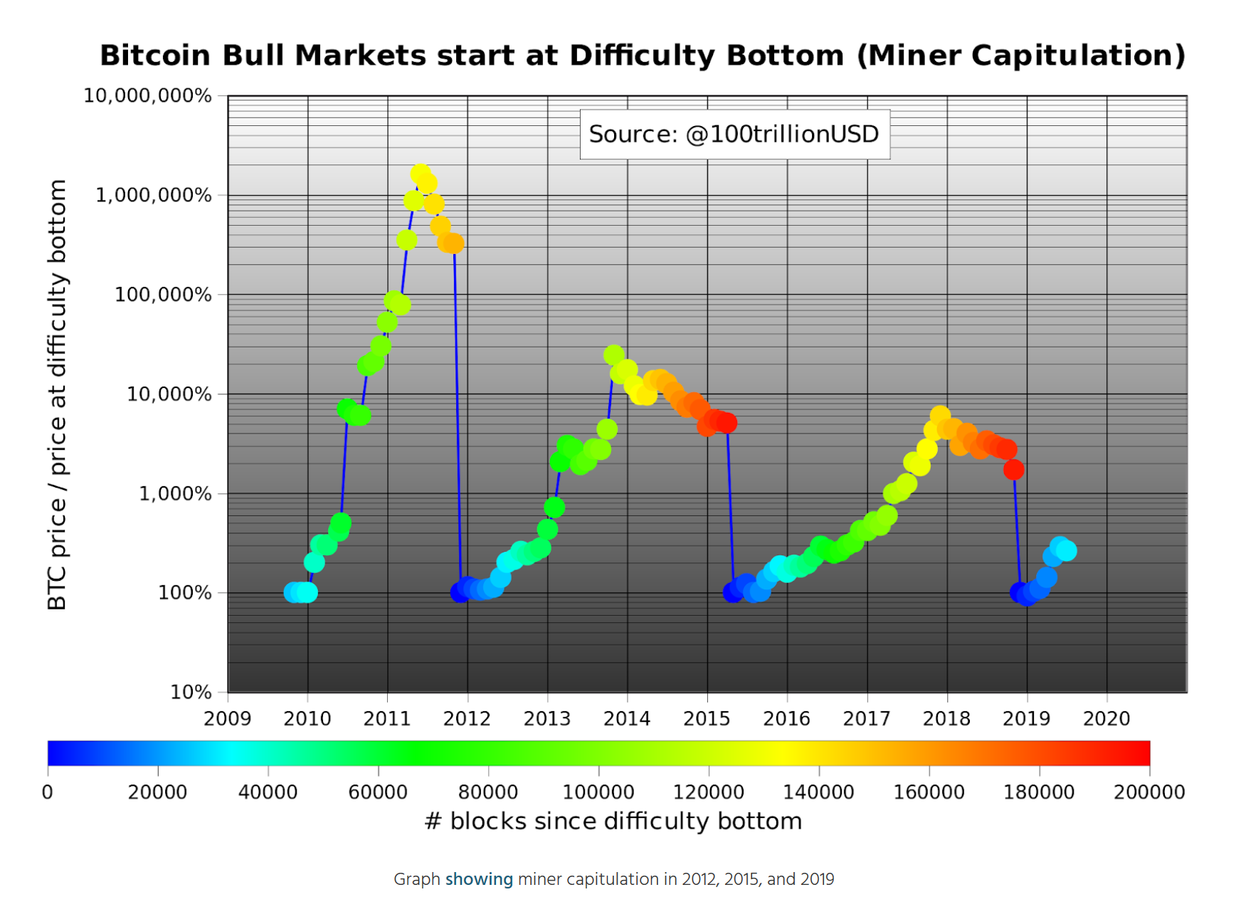 bitcoin piac