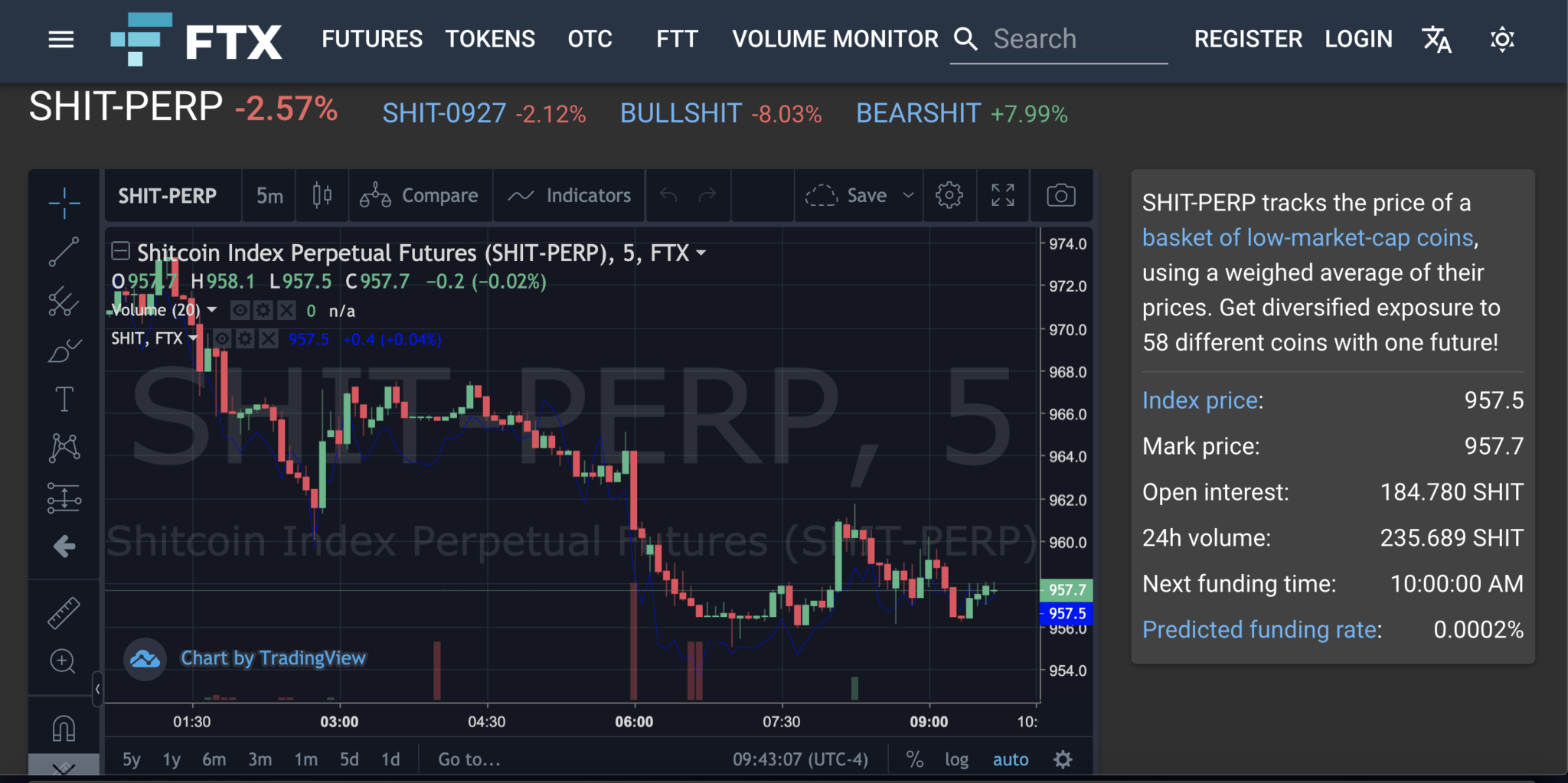 Nyersolaj határidőst indított az FTX kriptotőzsde | bitcoin opció | Ha még nem tudod mit shortolj: segít a 'Shitcoin Futures Index'