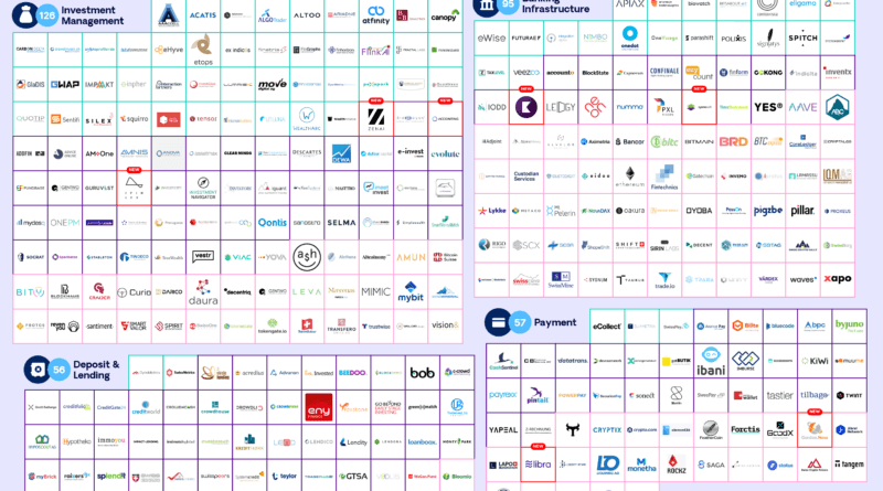 Svájc: 121 blokklánc és kiptovaluta startup székel az országban