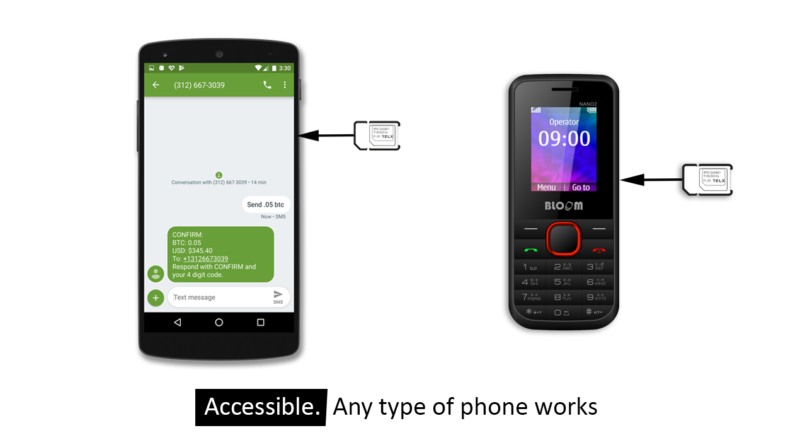 Jön a SIM-kártya, amivel SMS-ben lehet kriptopénzt utalni Jön a SIM-kártya, amivel SMS-ben lehet kriptopénzt utalni