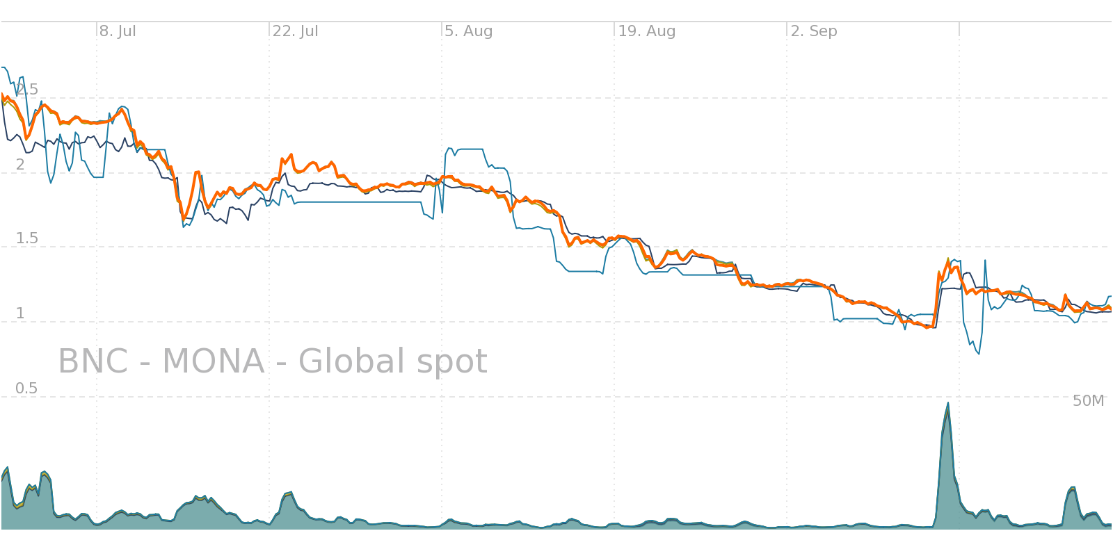 mikor kezdődik a japán kriptovaluta kereskedés kriptovaluta befektetési egyezmények