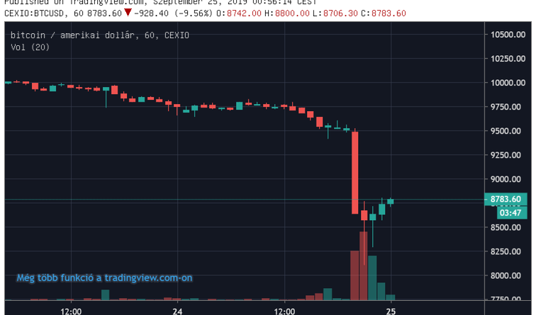 24 órás kereskedés bitcoin eladás eladás