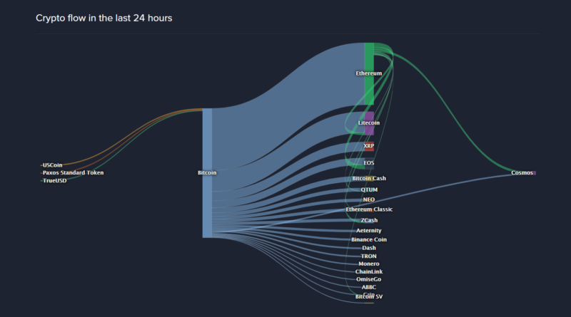 Kövesd a bitcoin útját, elárulja mekkora lesz az árfolyam