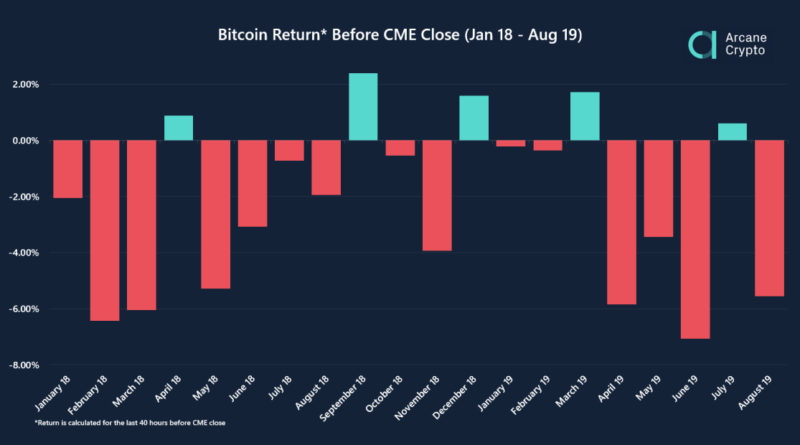 Befolyásolják-e az intézményi befektetők a bitcoin árfolyamát?