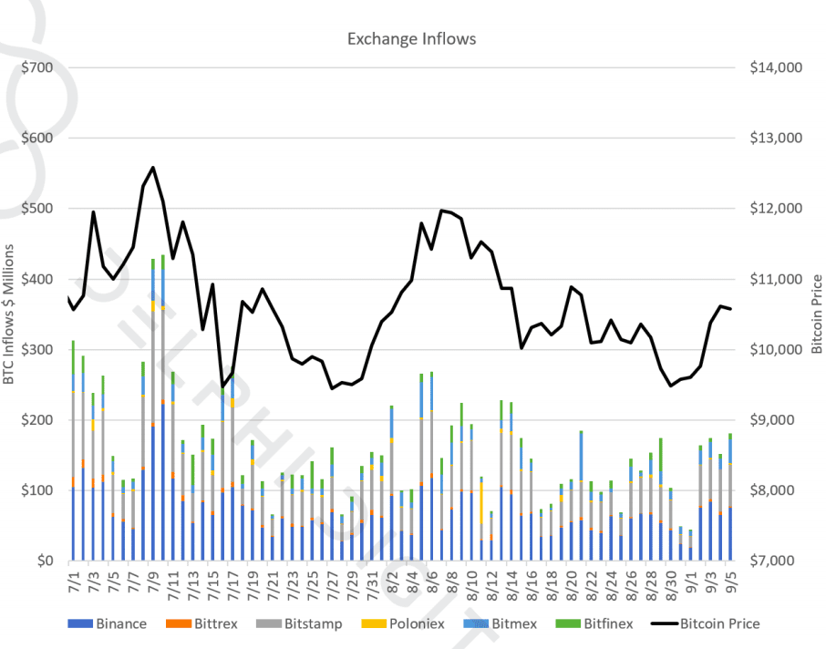 norvég bitcoin milliomos