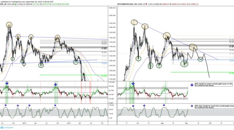 Elemző szerint akár 30 százalékot is eshet a Bitcoin