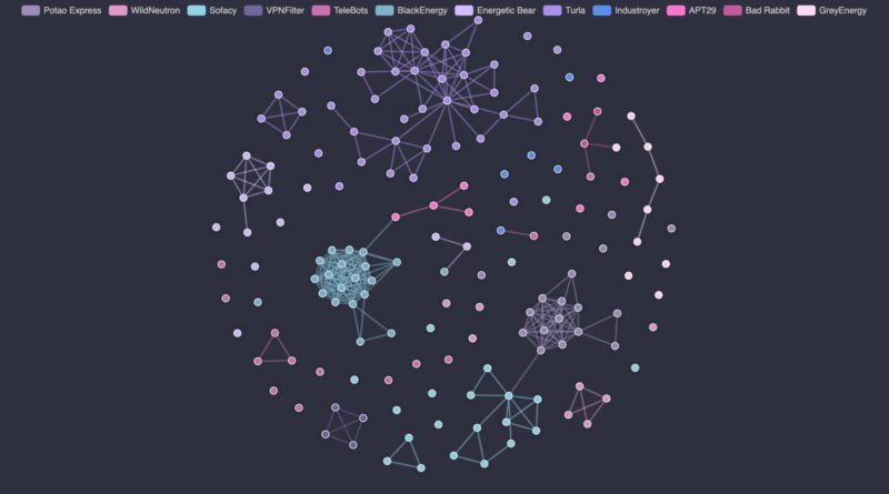 Vizualizálták az orosz hackerek tevékenységét Vizualizálták az orosz hackerek tevékenységét