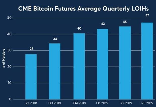 bitcoin határidős kontraktus cme