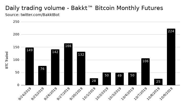 Bitcoin futures, határidős kereskedés alapjai, előnyök, hátrányok