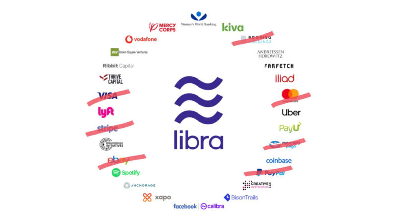 A Vodafone is otthagyta a Facebook digitális pénzét