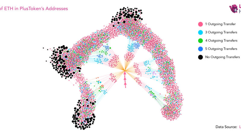 A blokkláncokkal egyszerűvé válik a pénzmozgás követése, még a csalóké is