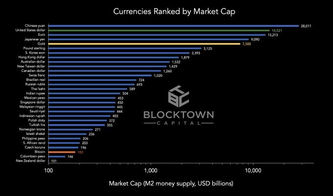 Kriptodeviza, Bitcoin | ElemzésKözpont