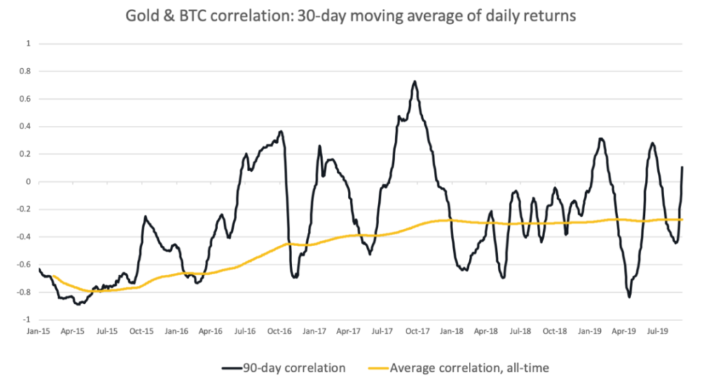 A bitcoint a mosókereskedéssel manipulálják