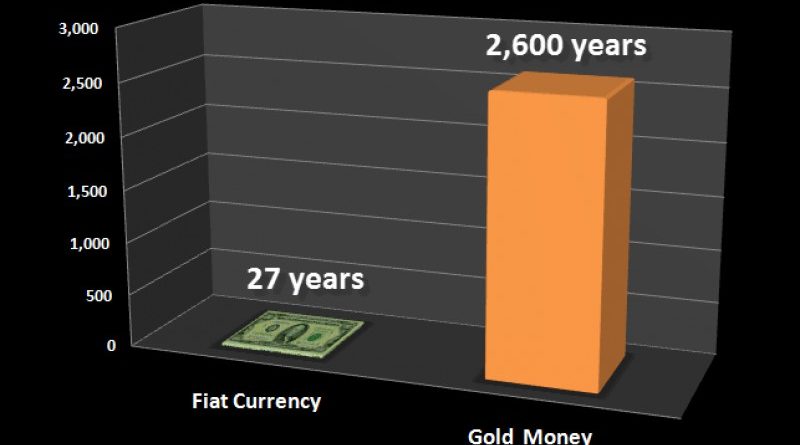A jegybanki készpénzek átlagosan 27 évet élnek