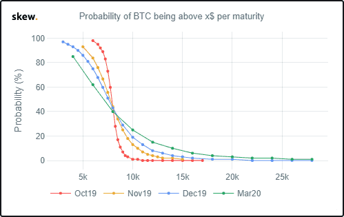 Még decemberben indul a bitcoin határidős kereskedése