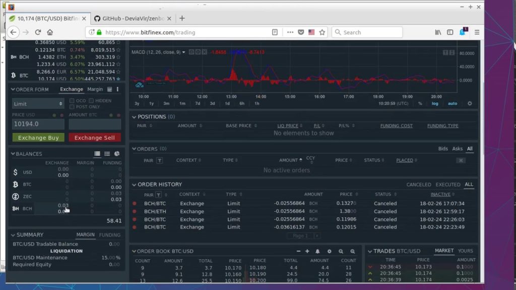 kripto kereskedési algoritmusok)