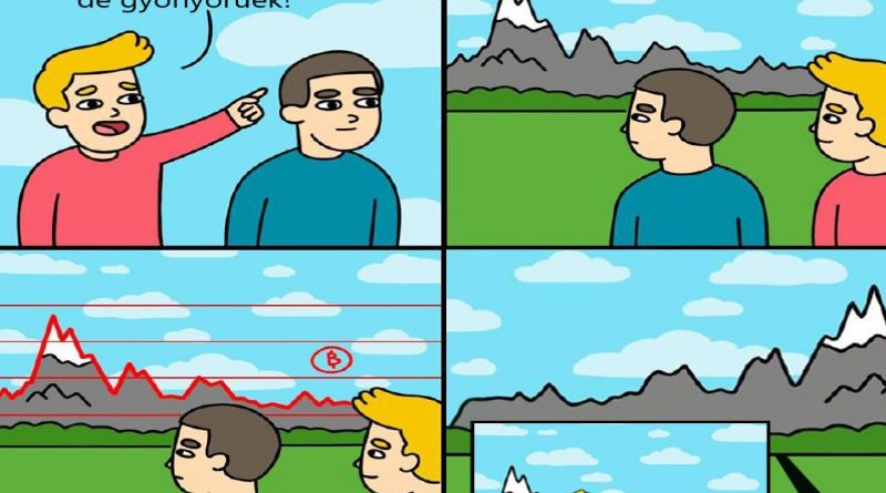 Zuhan a bitcoin, legendás trader a halálát vizionálja (újra)