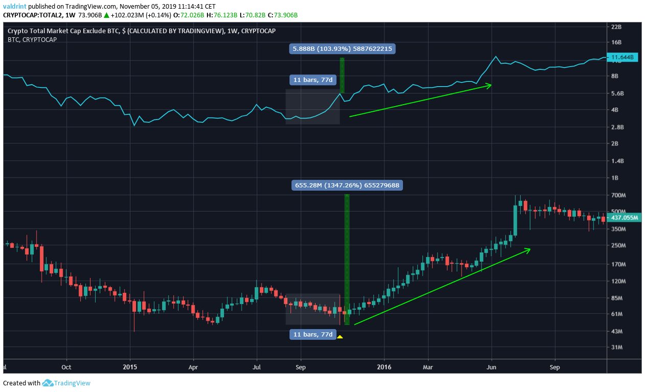 bitcoin növekedési előrejelzések)