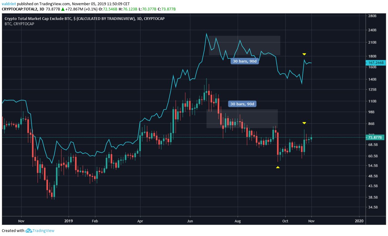 bitcoin növekedési előrejelzések)