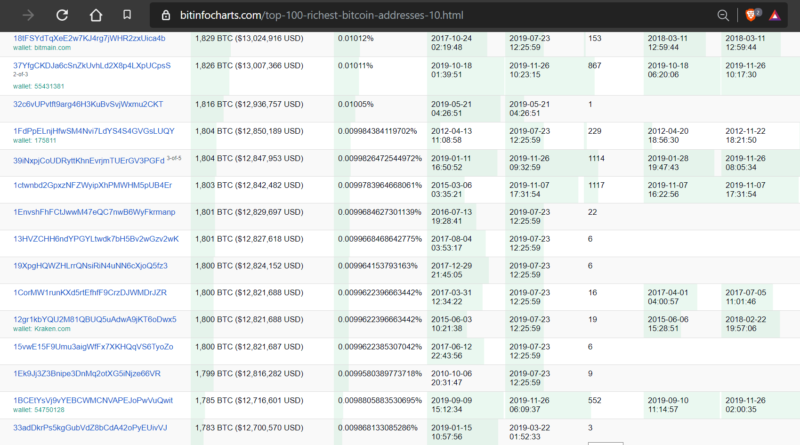 Az életre szóló lecke: elfelejtette jelszavát 4 milliárd forintnyi bitcoin tulajdonosa
