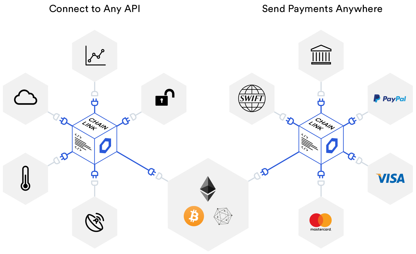 65% pluszban a Chainlink (LINK) szeptember óta