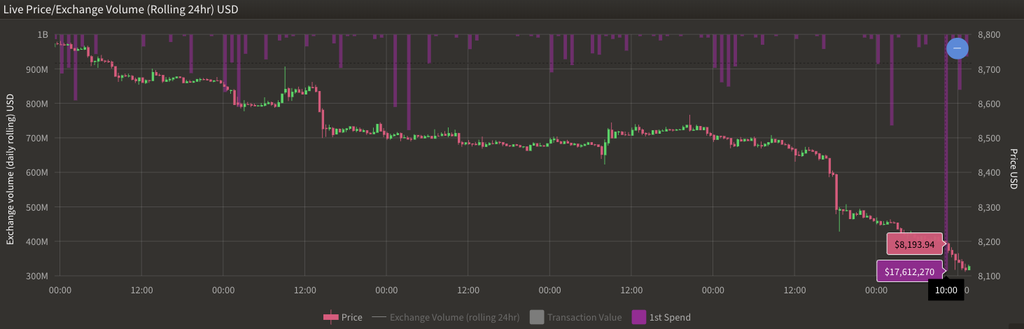 bitcoin hash szalag