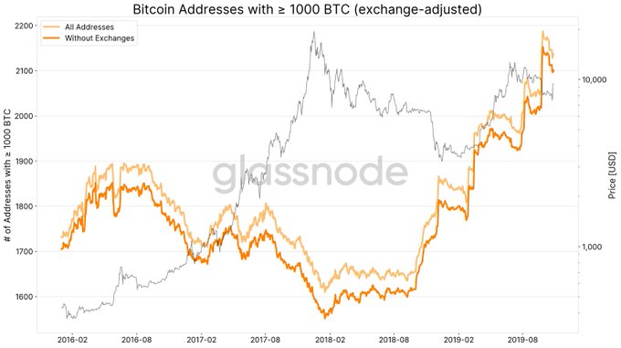 a bitcoin növekedésének okai