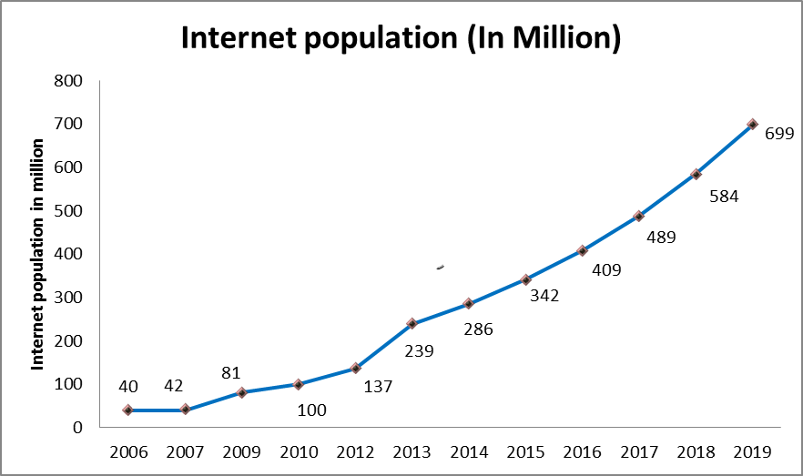 A kriptók jövője az Internet történetét másolja le