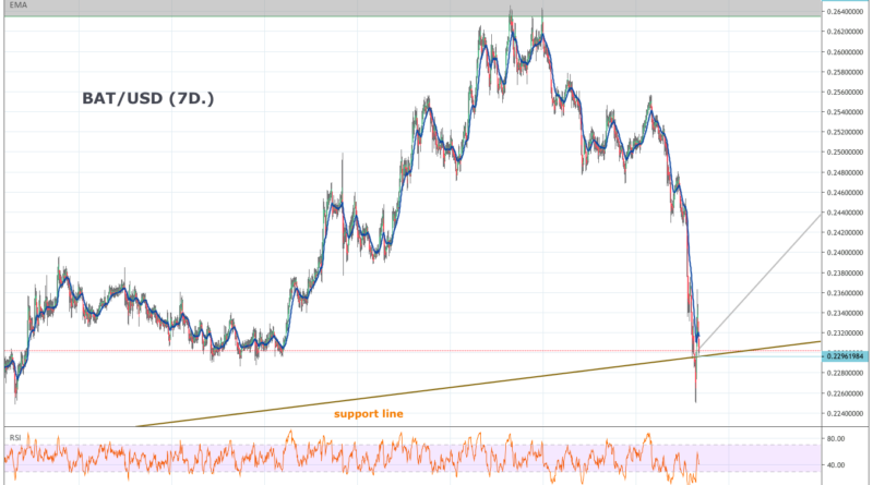 BAT/USD technikai elemzés: január óta + 67,23%-ot erősödött a Brave tokenje