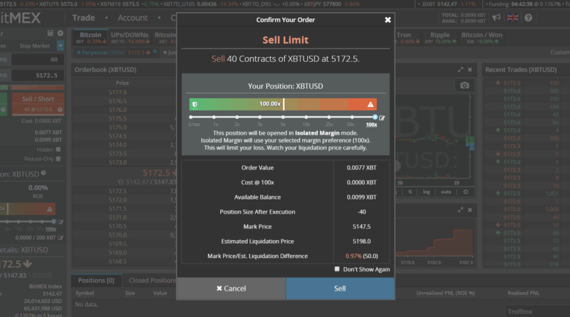 Kiszivárogtak a BitMEX felhasználók email címei