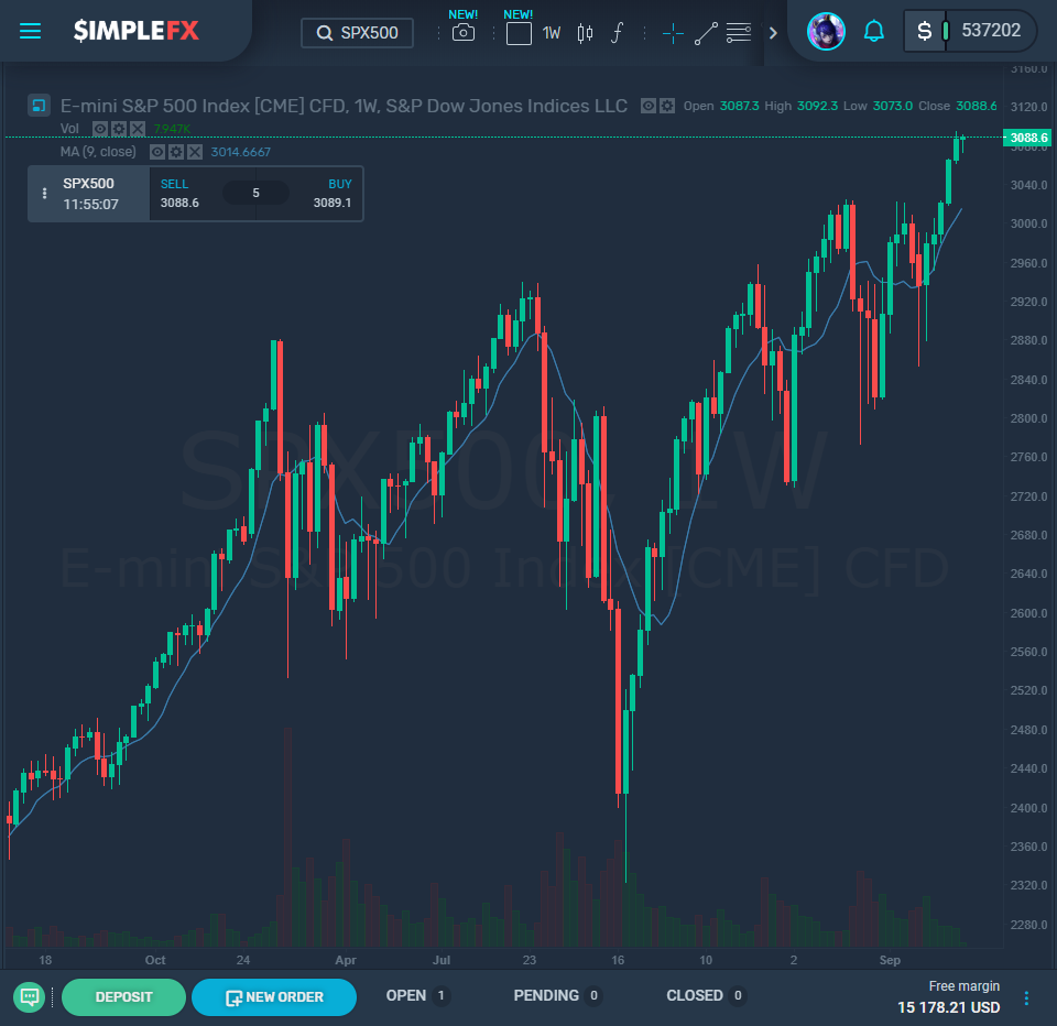 maximális profitot hozó kriptovaluta)