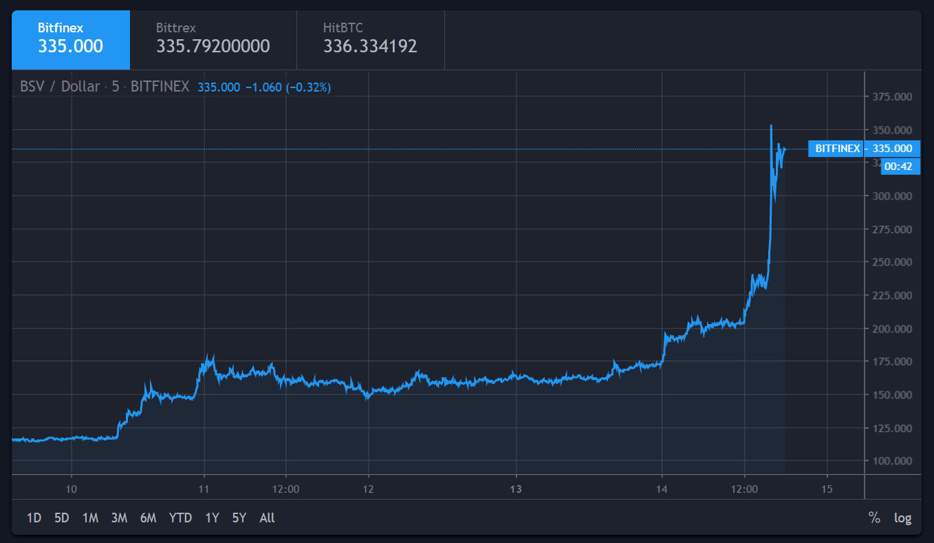 fektessen be a blokkláncba, nem a bitcoinba online forex kereskedési oktatóanyag