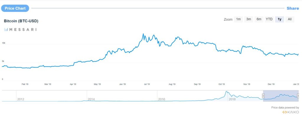 indikátor kereskedés az opciókkal bitcoin bővítés