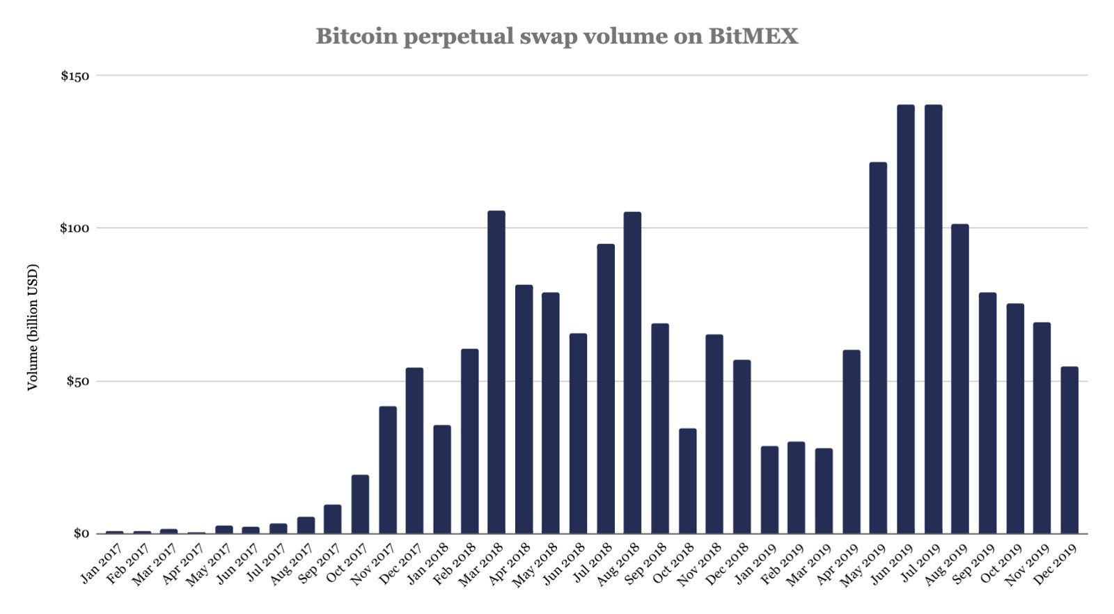 Becsúszott dollár alá a bitcoin - de meddig ereszkedik még? - Virtuális Cash