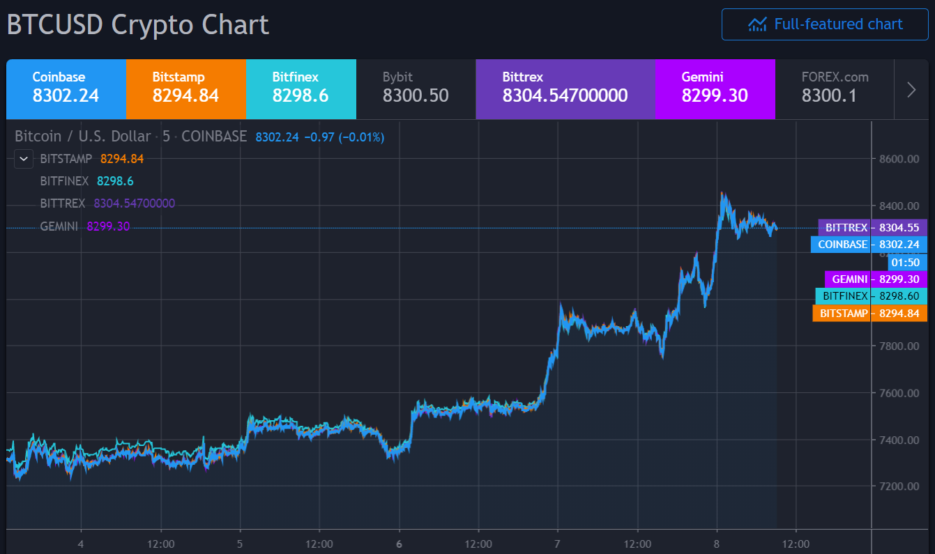 bitcoin jövedelem befektetések nélkül gyorsan 2020 vételi eladási opció diagram