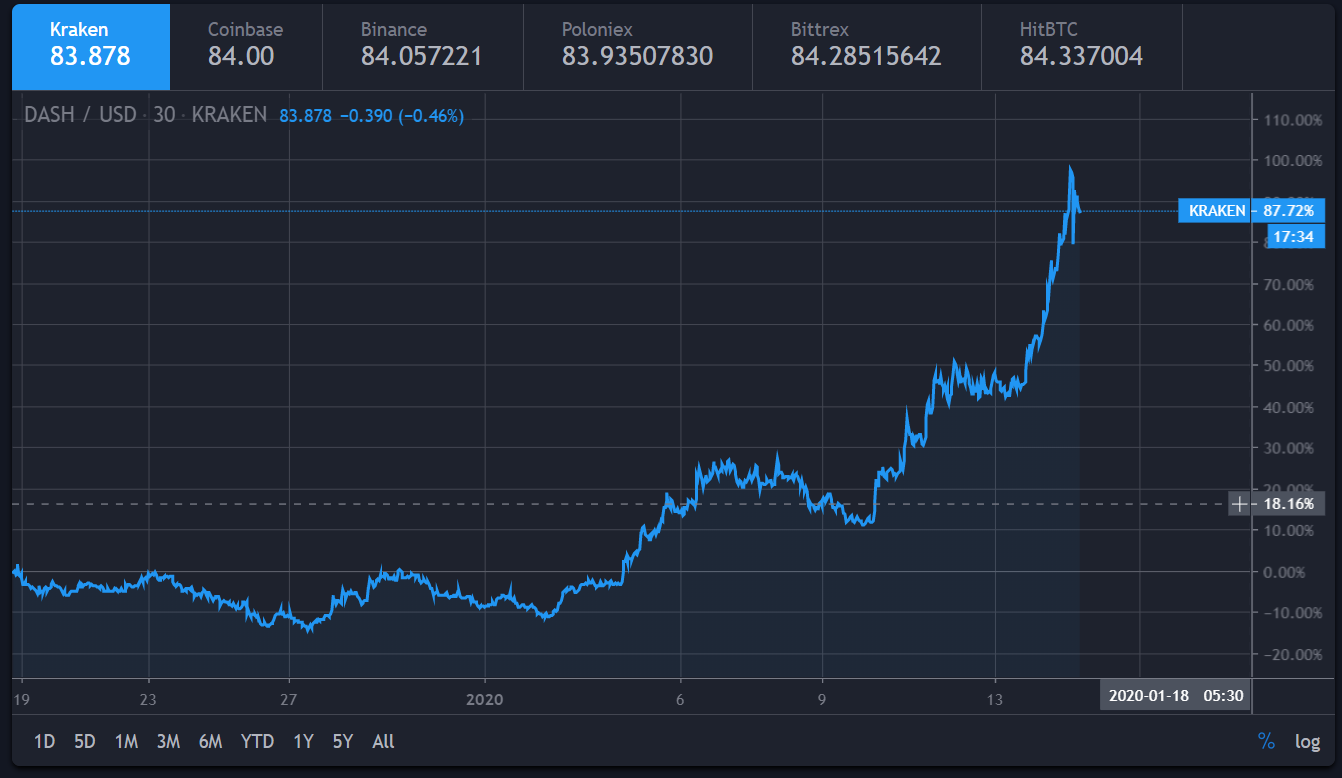 Mit tartogat a jövő a Bitcoin számára? - kabinet-homa.hu