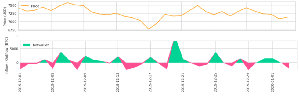 bitcoin arbitrázs profit