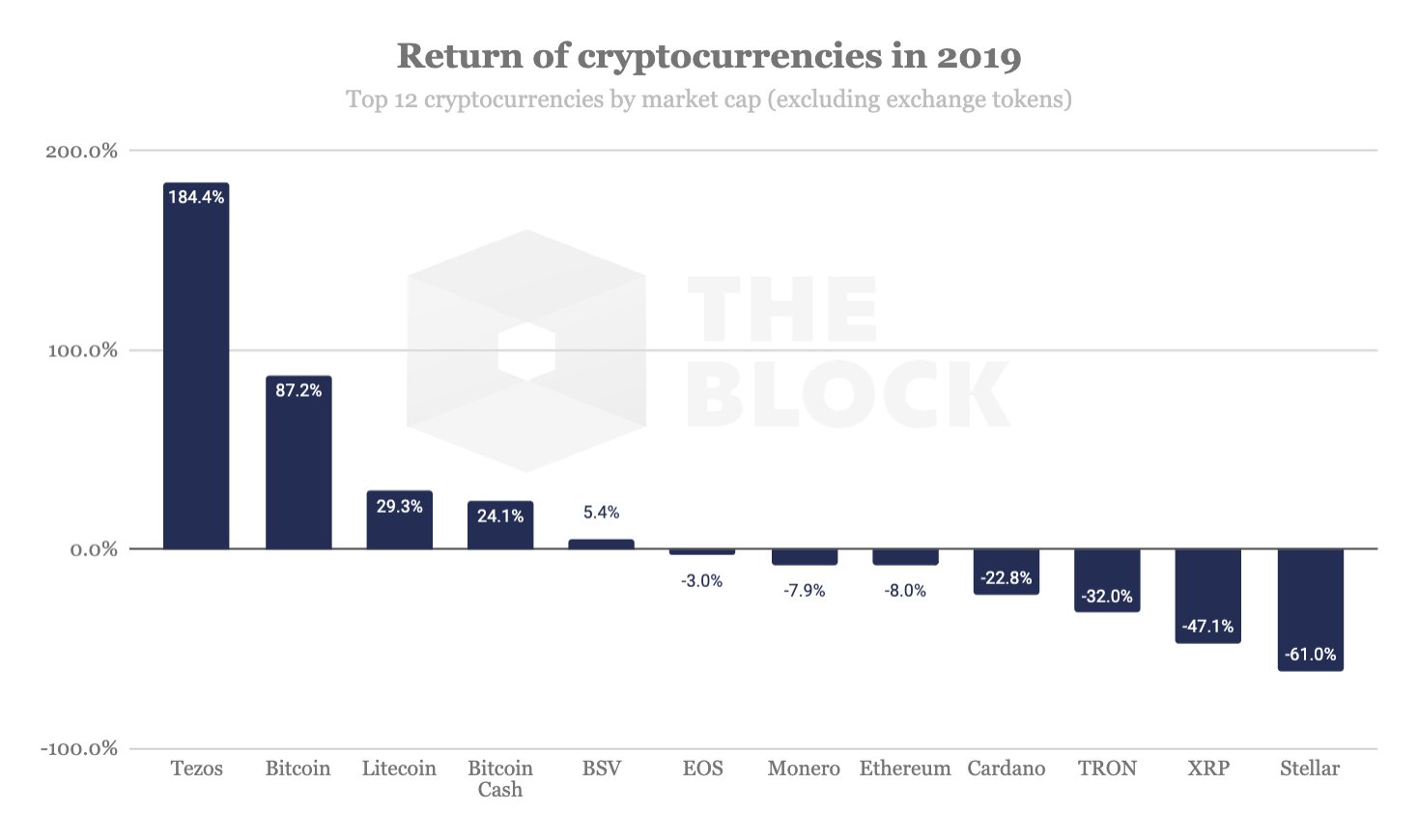 a bitcoinok azonnali bevétele