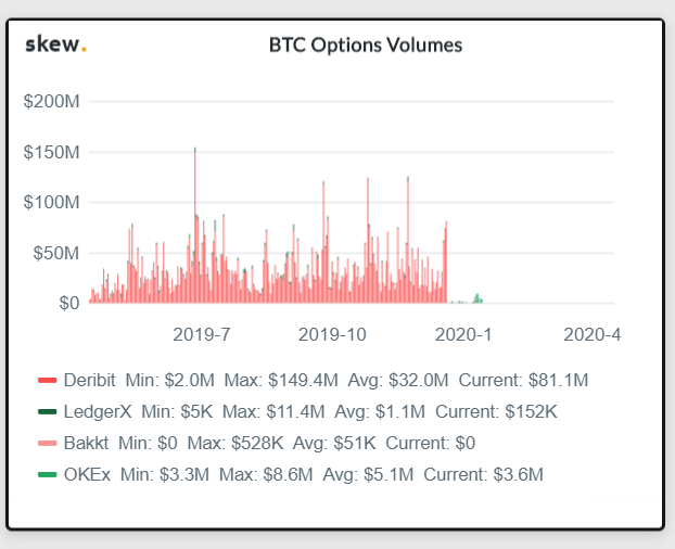 bitcoin hívás és eladási opciós határidős kereskedés