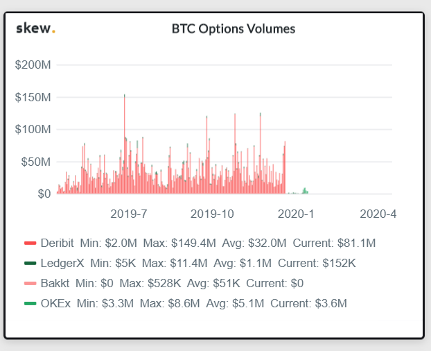 A bitcoin emelkedése a határidős kereskedés első napján)