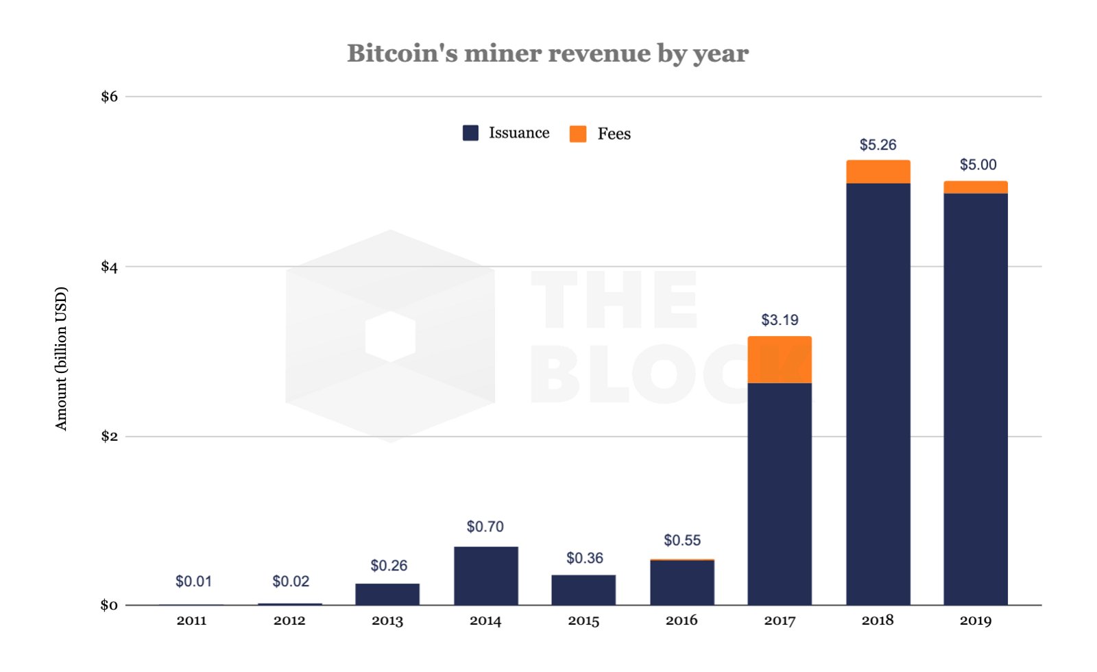 Hogyan adózzak bitcoin után?